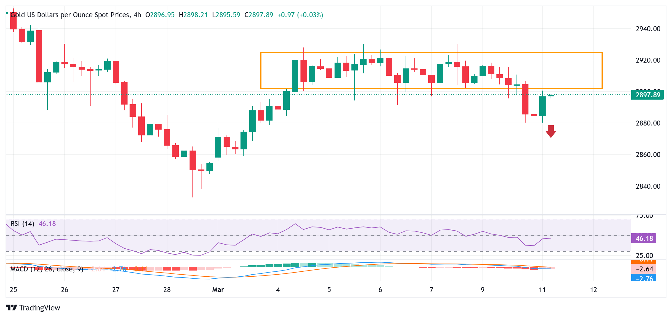 金价在贸易战担忧和持续的美元抛售中部分恢复周一的下滑(图1) 金价在贸易战担忧和持续的美元抛售中部分恢复周一的下滑(图1)